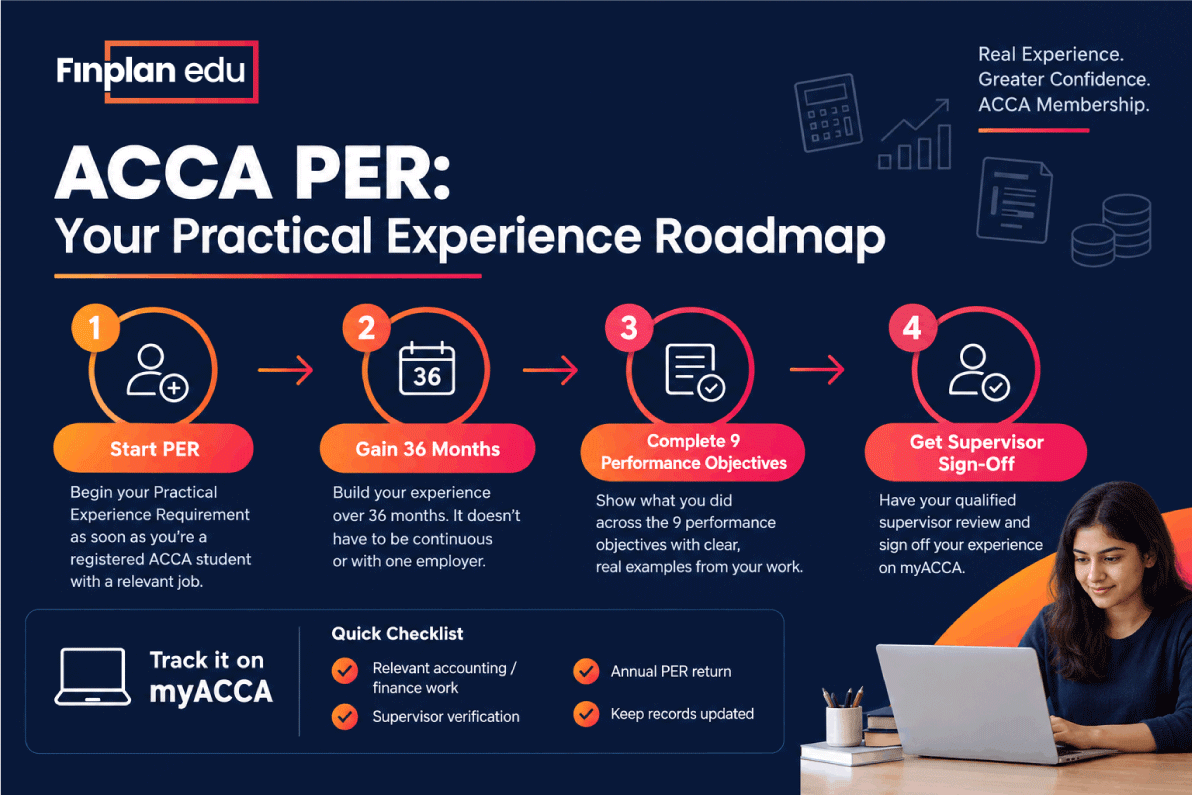 ACCA PER Examples